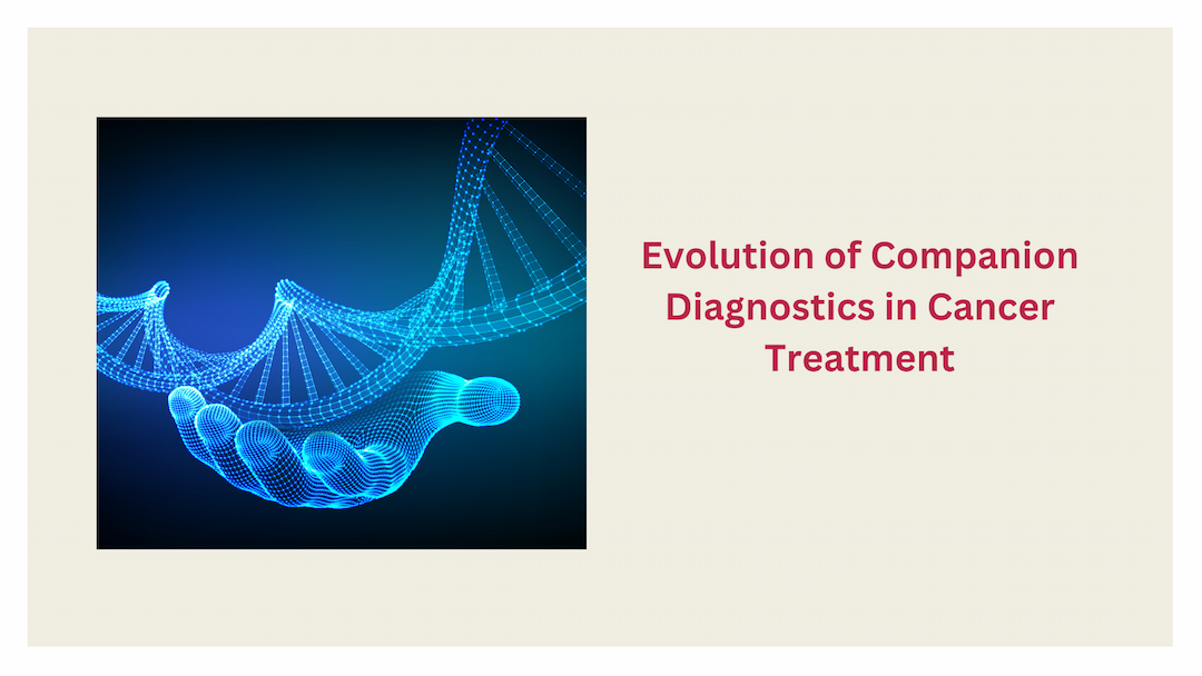 NGS,PCR,FISH,Oncology