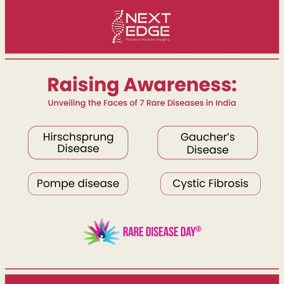 Awareness,Cystic fibrosis,Pompe disease,Hirschsprung disease,Gaucher